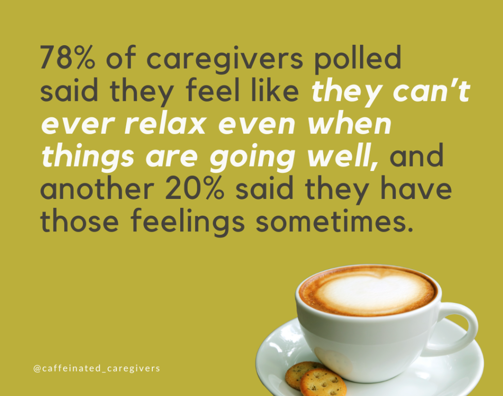 78% of caregivers polled said they feel like they can’t ever relax even when things are going well, and another 20% said they have those feelings sometimes.